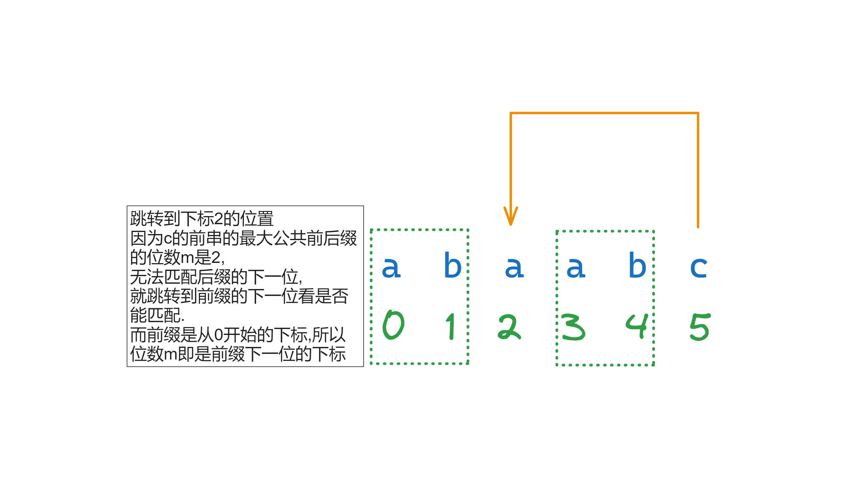 关于位置